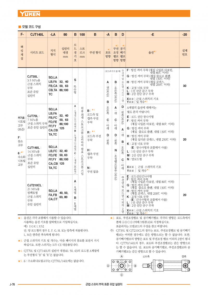 CJT*L 근접 스위치 부착 표준 유압 실린더 한국유켄공업(주)